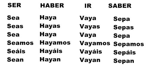 Saber Verb Chart